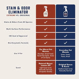 Stain and Strong Odor Eliminator, Enzyme Cleaner, Pet Odor Eliminator for Home - Carpet Stain Remover for Cats and Dog Pee - Ur